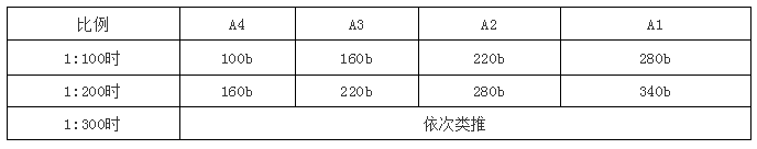 工程设计图纸幅面和图框大小