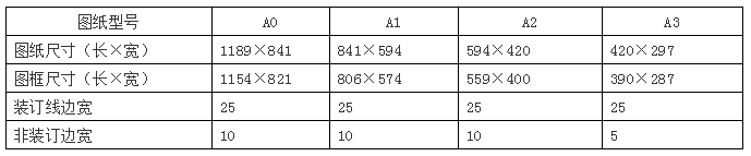 工程设计图纸幅面和图框大小