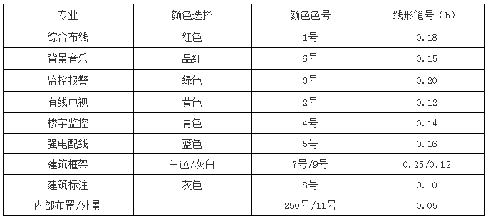 工程设计图纸幅面和图框大小