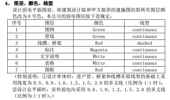 工程设计图纸幅面和图框大小