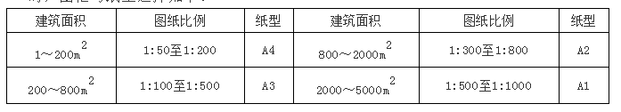 弱电系统制图规范和标准培训资料