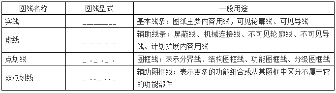 工程设计图纸幅面和图框大小