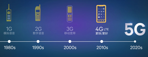 LG扬言研发6G 韩国5G通信真正实力几何