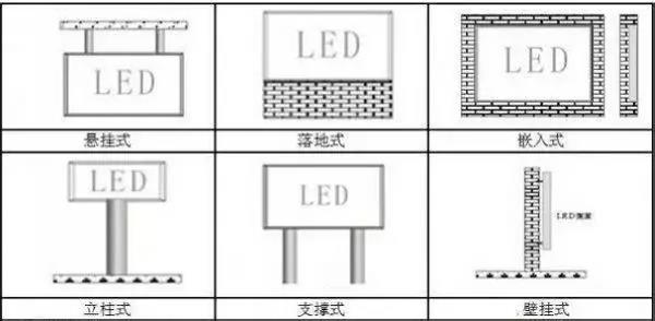 汇总：弱电工程LED显示屏安装方式