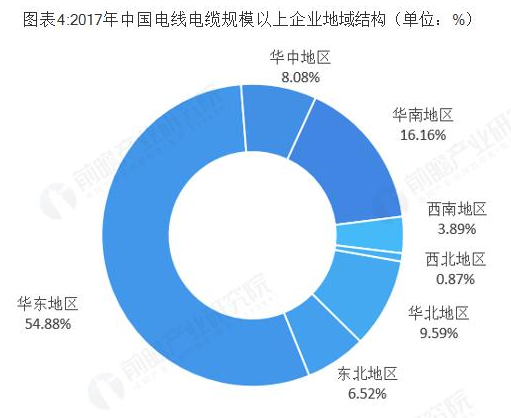 详解中国电线电缆行业市场竞争格局