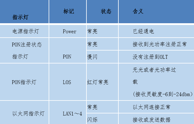 有线宽带网中EOC的常见故障及维护方法