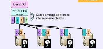 存储设备之详解分布式存储与传统存储架构