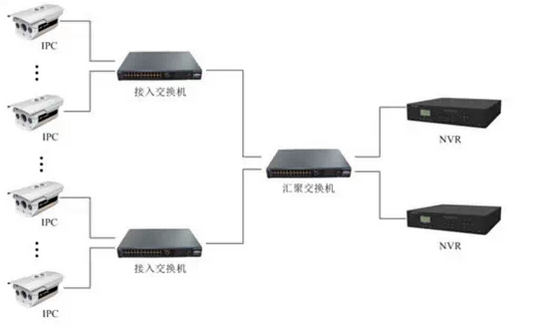 9-50个点的中小型工程