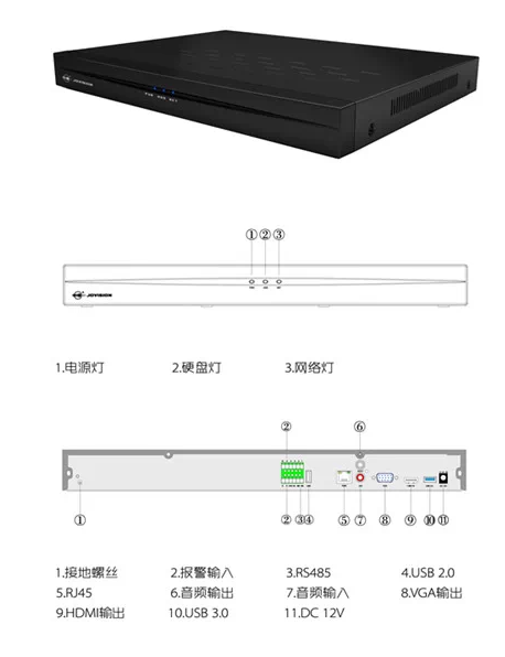 交换机组网方式