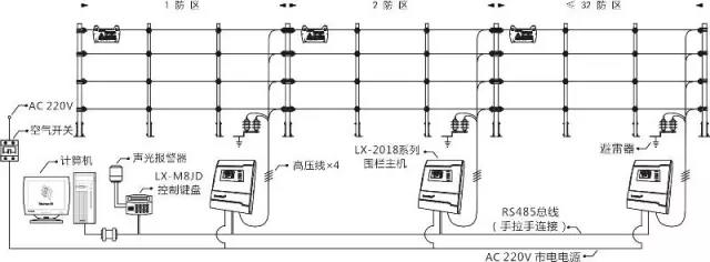 图解：电子围栏系统安装流程与报价