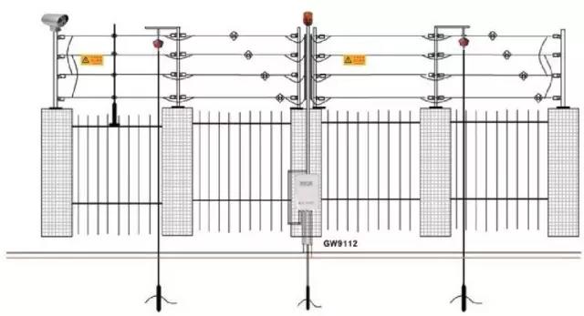 图解：电子围栏系统安装流程与报价