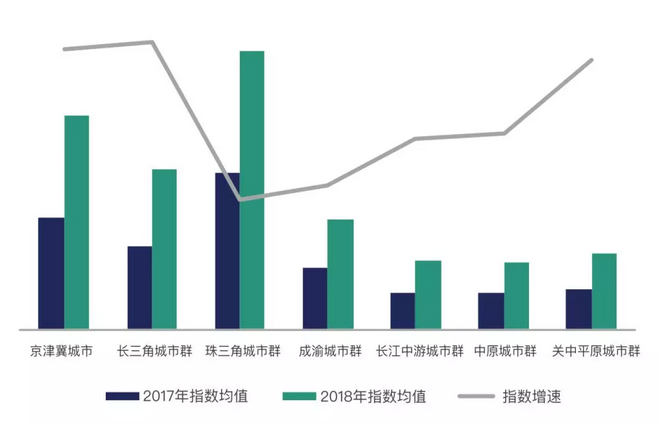 《数字中国指数报告2019》正式发布