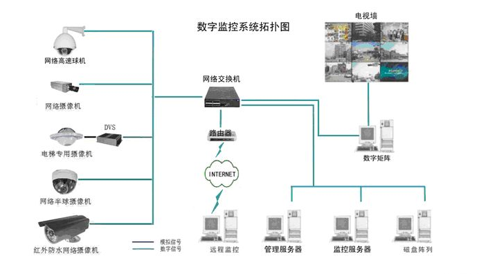 详解视频监控系统的组成|视频监控系统的作用