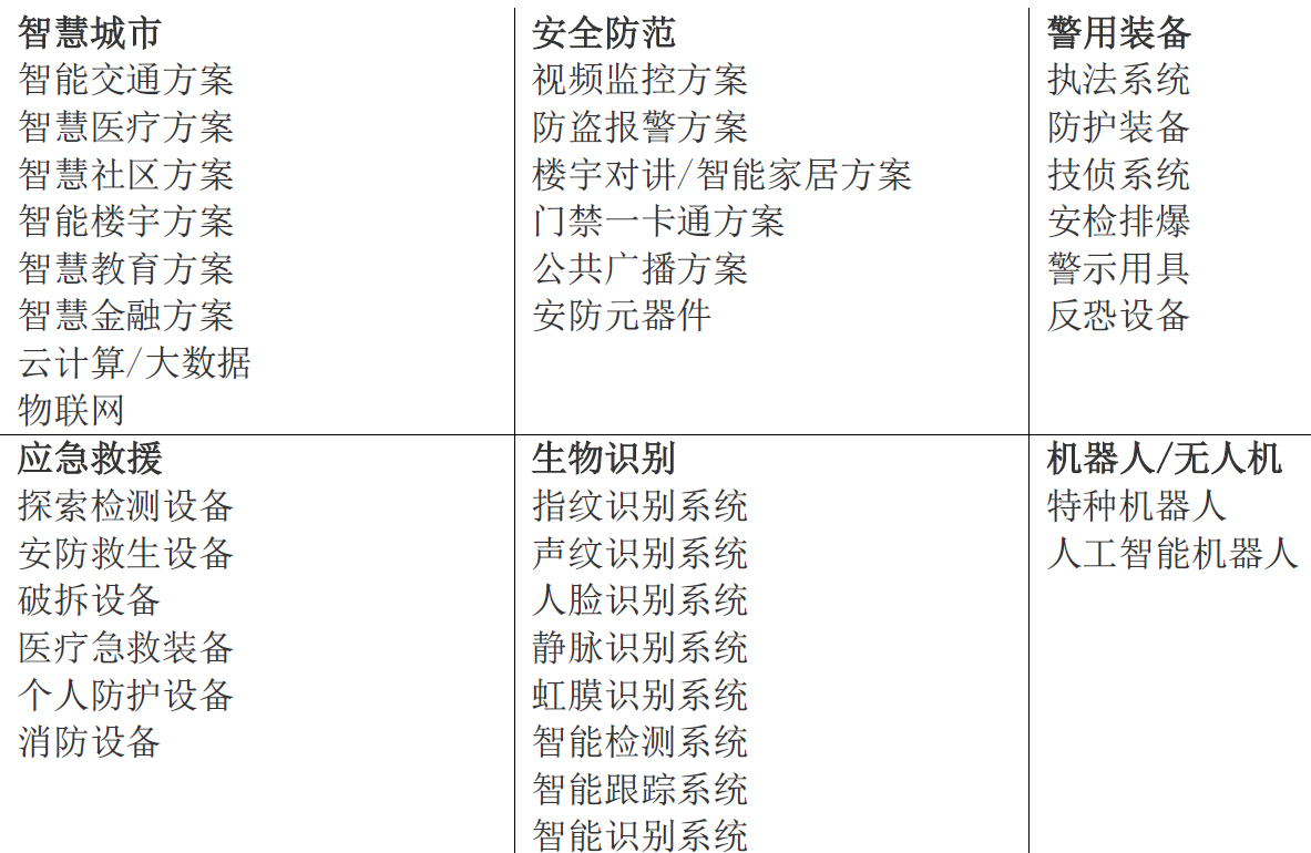 IPSE 2019厦门国际社会公共安全产品博览会参展范围