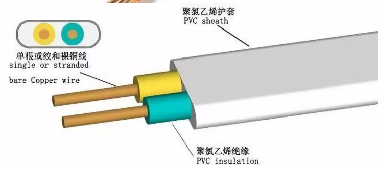 RVVB弱电电源线