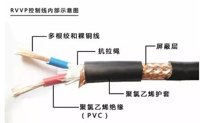 RVVP弱电电源线