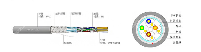 网络跳线之8芯网线各代表什么作用