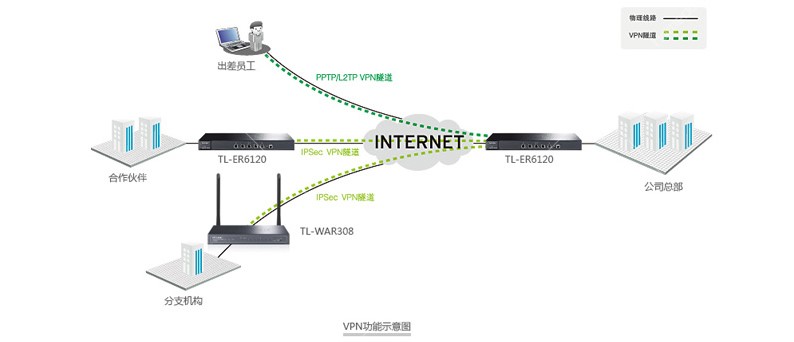 普联(TP-LINK)TL-WAR308 300M企业级无线路由器wifi穿墙王防火墙