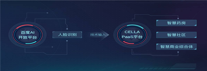 肯德基“刷脸支付”背后那些事儿！