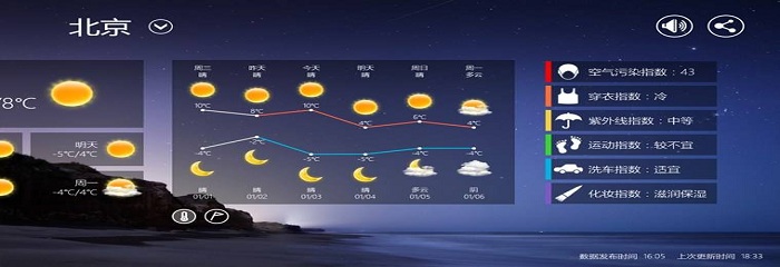 遭微信微博等碾压，墨迹天气和天气通们真成鸡肋?