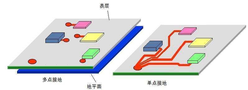 音响系统如何正确接地？