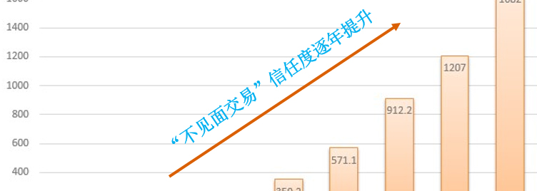 马云凭什么能让外国人一起剁手？