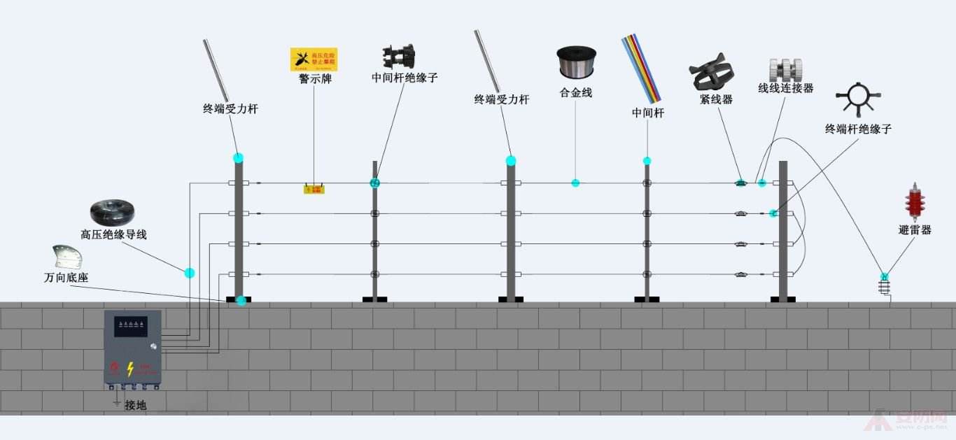 电子围栏系统常见故障解决方法 