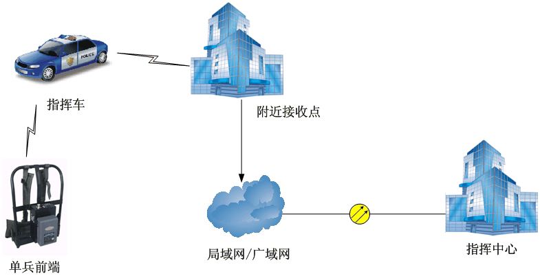 无线监控系统在电梯中的应用方案 无线监控安装