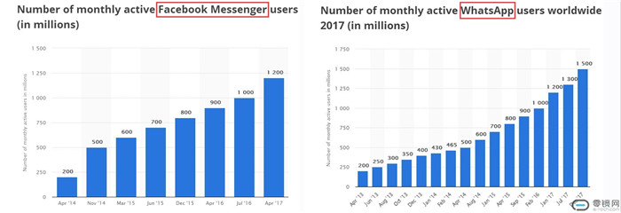 微信月活10亿!但这些国家为何不用微信?