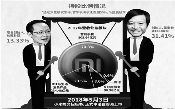 互联网服务营收占比不到10%雷军为何强调小米是家互联网公司