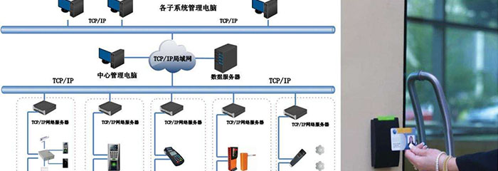 智能化门禁管理系统设计原则是什么？