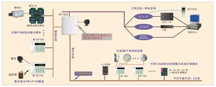 详解弱电安防系统施工技术