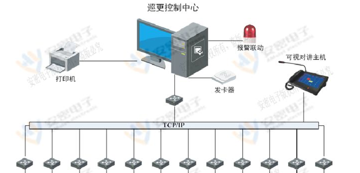 详解电子巡更报警系统的功能、应用及设置流程