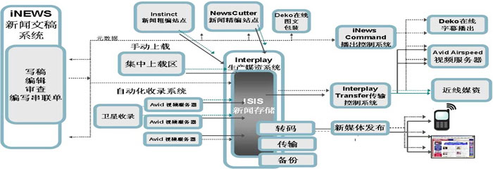 新闻制播系统扩容升级公开招标公告