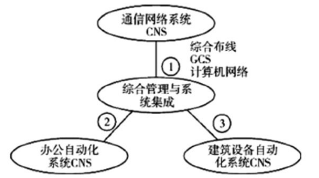 自动化控制技术应用于智能建筑