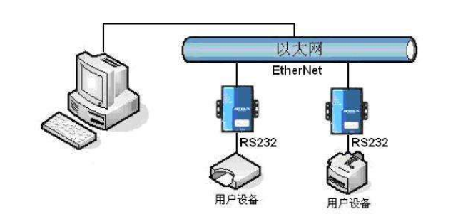 智能建筑系统运用新以太网供电（PoE）标准