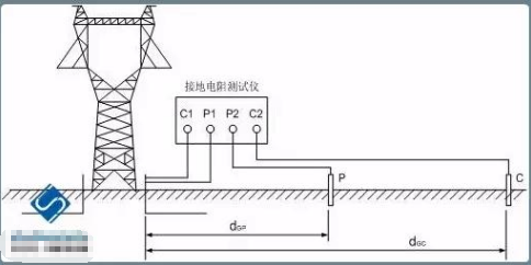 架空输电线路接地是什么意思|接地电阻测量原理及使用方法详解