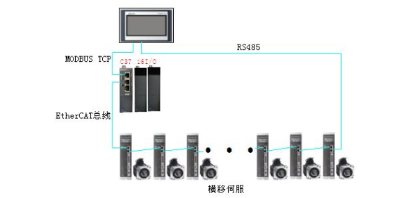 详解五大主流工业以太网特点