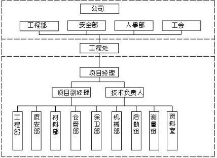 施工组织设计样本|基础工程施工方案