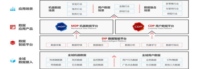 商业化半年收入超千万元，从场景落地数据分析解决方案