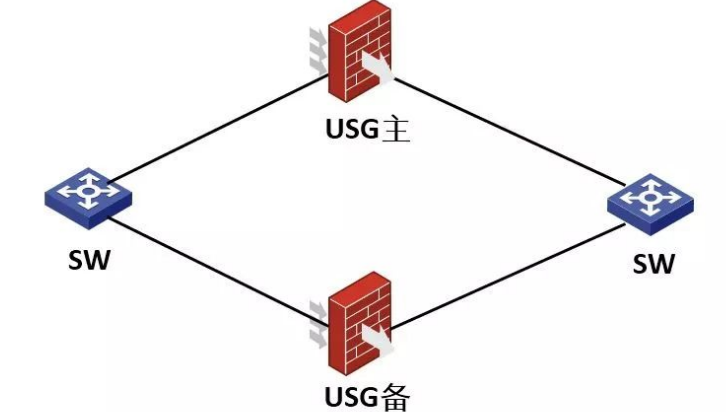 华为防火墙主备切换丢包问题