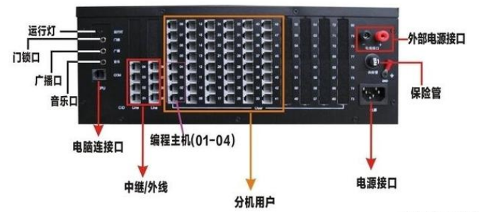 程控电话交换机是如何组成的？