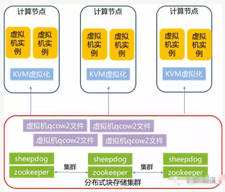 Windows虚拟机如何批量检查与修复