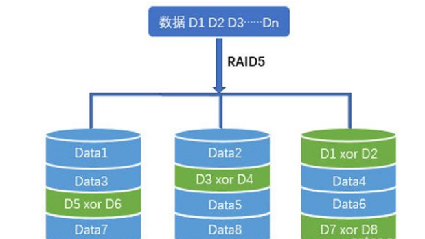 汇总：最全的Raid磁盘阵列知识介绍