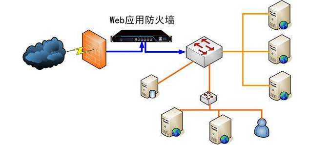 如何利用Web应用防火墙做好网站安全防护