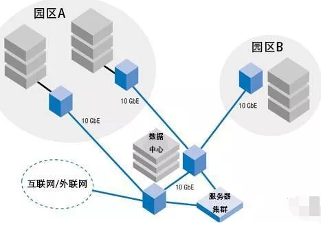 详解10G以太网结构、PMD接口及应用的相关知识