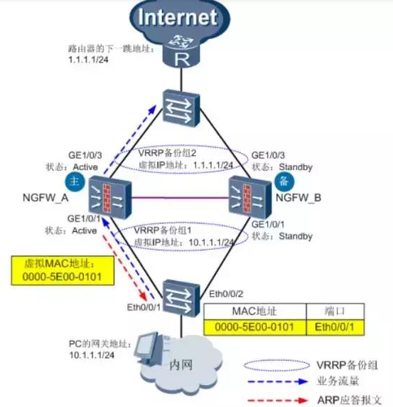 华为防火墙双机热备应用方案