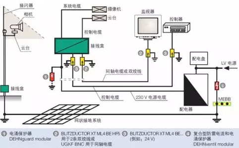 监控系统的综合防雷方案|视频监控系统防雷保护措施