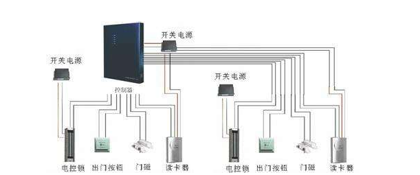 门禁系统如何布线|门禁工程施工要注意哪些要点