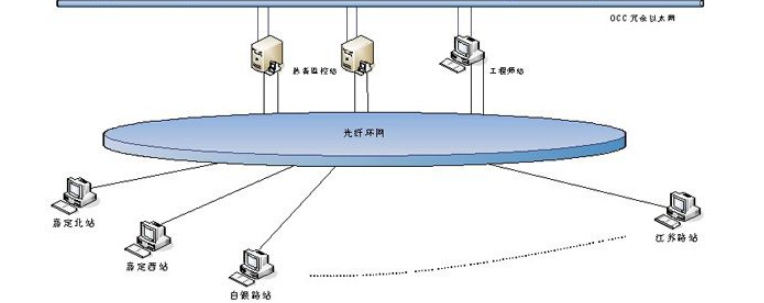 智能建筑如何以BAS为核心的集成控制运行